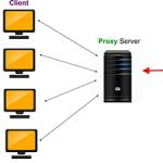 How to use a proxy server: basic concepts and settings What is a proxy in a browser